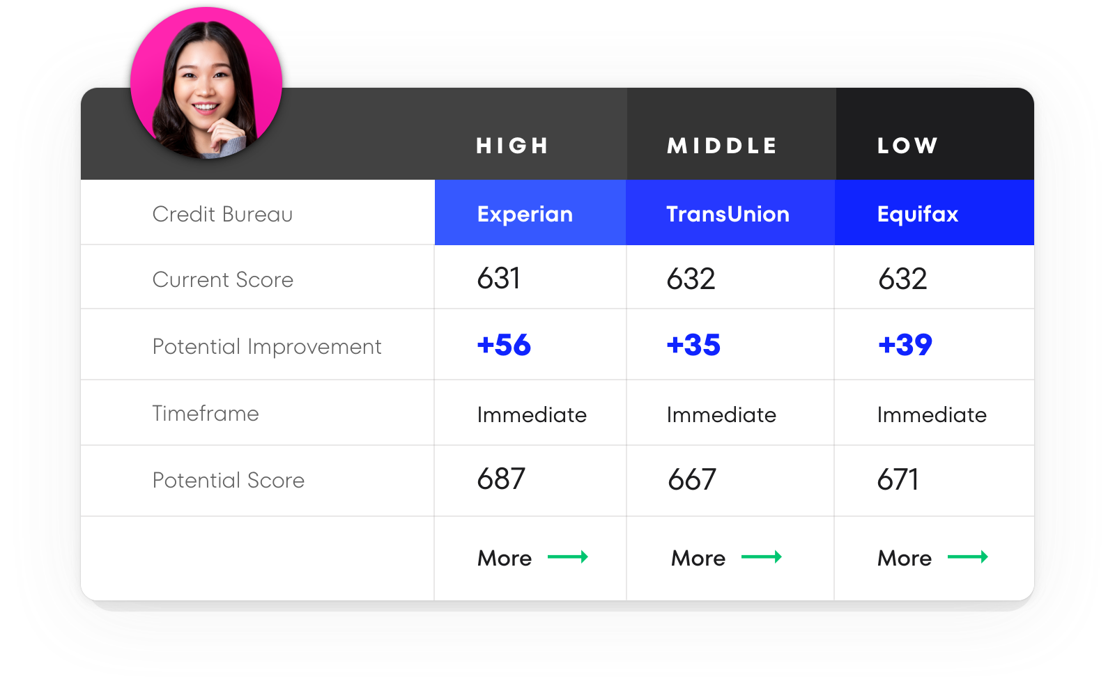 Alerts for potential credit score impact