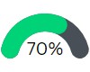 majority of people could improve their credit score 